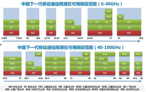 国产无线资源,引领科技潮流，构建智慧生活新篇章